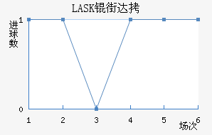 LASK�ִĽ�������������