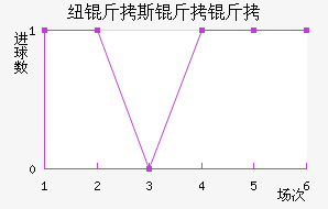 Ŧ��˹������������������