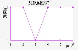 ʩ�˱���������������