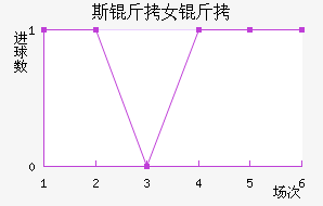 ˹����ά����Ů���������������