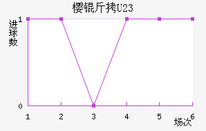 ����ӣ��U23��������������