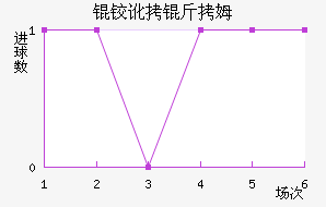 �µº�ķ��������������