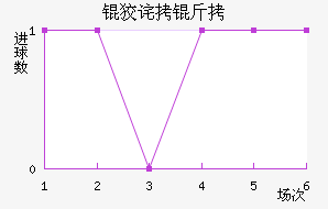 �Ʋ��״Ľ�������������