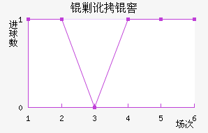 �˶��ѧ��������������