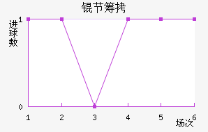 �ڳؽ�������������