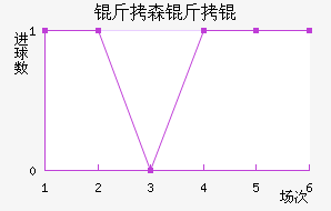 ��ɭ�����������������