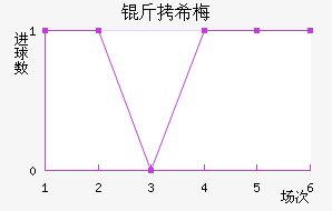 ��ϣ÷����������������