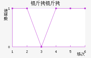 �����������������