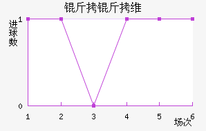 ����ά��˹��������������