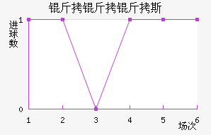 ������˹��������������