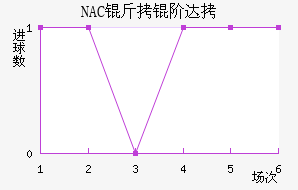 NAC���״��������������