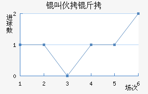 �л�����������������