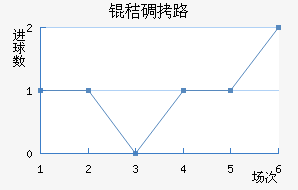 �յ�·��������������