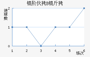 �׻�B�ӽ�������������