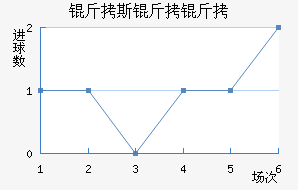 ��˹���ǽ�������������