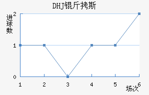 DHJ��˹ɳ���ǽ�������������