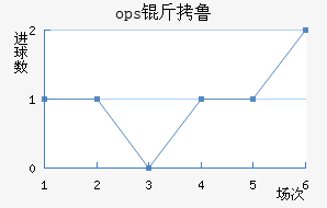 ops��³��������������