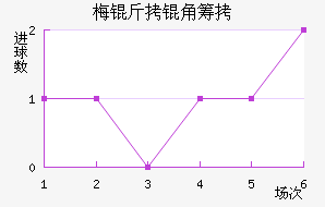 ÷���ǳǽ�������������