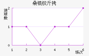 ɣ�½�˹����������������