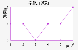 ɣ��˹��������������