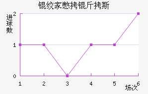 �ʼұ���˹��������������