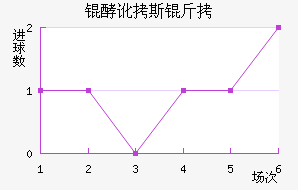 �Ͷ�˹����������������