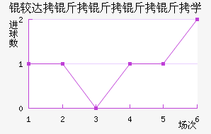 �ϴ���������ѧ��������������