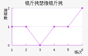 ��ɪά�Ƚ�������������