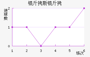 ��˹����������������