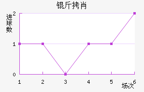 ��Ф��������������