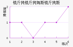 ����ķ˹��˹��������������