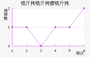 ����ӣ����������������