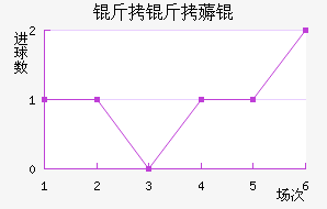 ����޶���������������