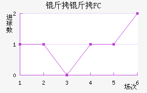 ����FC��������������