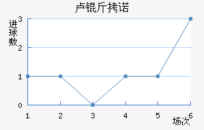 ¬��ŵ��������������