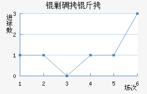 �˵�����������������