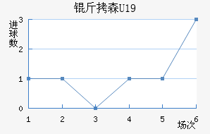 ��ɭU19��������������