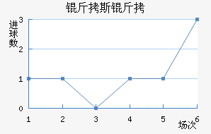 ��˹�ؽ�������������