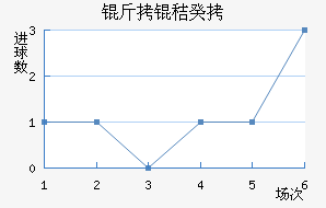 ���չ�������������������