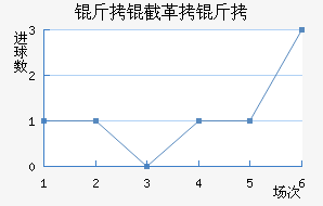 ���ظ��½�������������