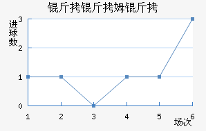 ����ķ����������������