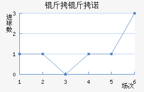 ����ŵ��������������