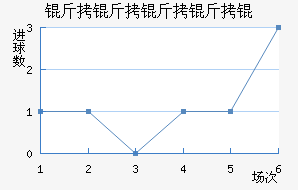 ��������ؽ�������������