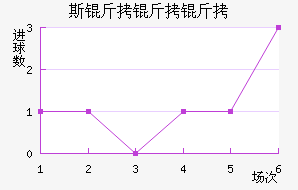 ˹���°��׵����������������