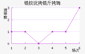 �µº�ķ��������������