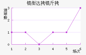 �ִ��ǽ�������������