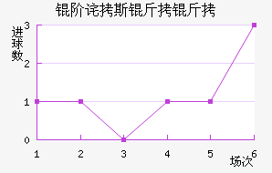 ����˹������������������