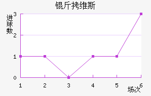 ��ά˹��������������