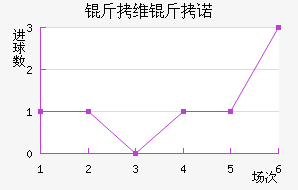 ��ά��ŵ��������������