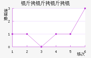 ���������������������